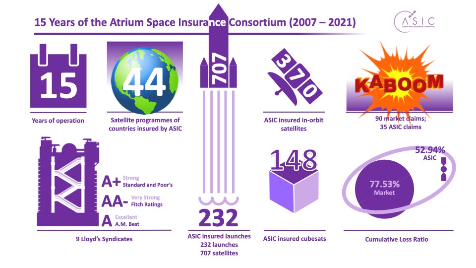 ASIC 15 years
